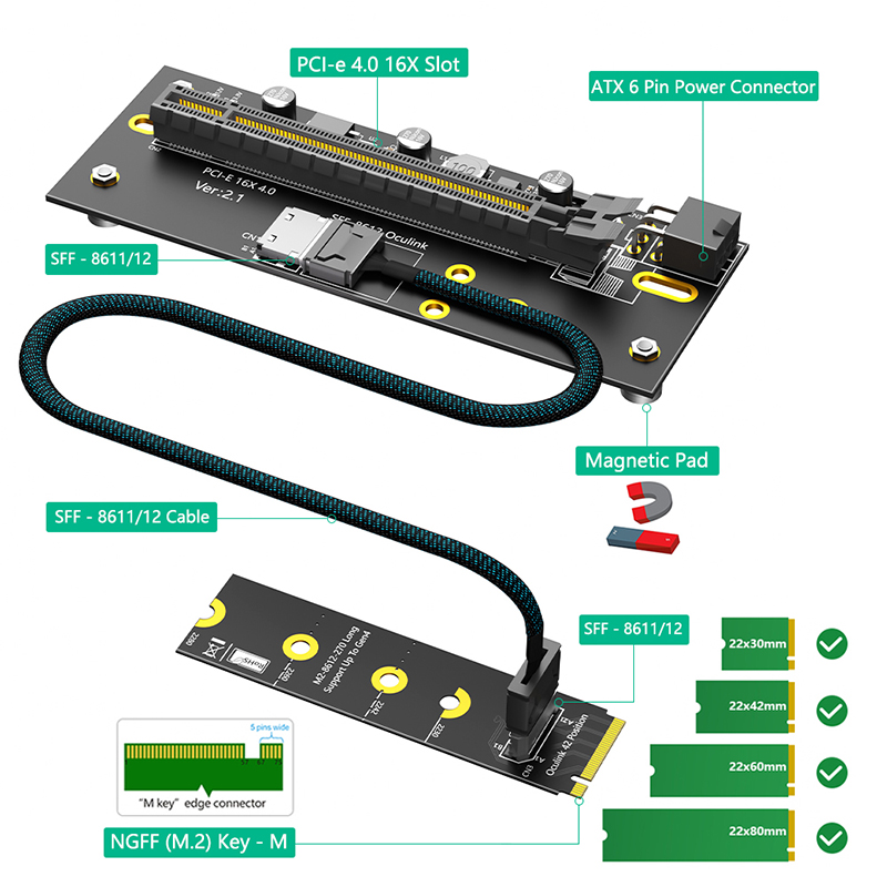 Комплект адаптеров PCI Express – обзор и цена Oculink Egpu Mini Pc